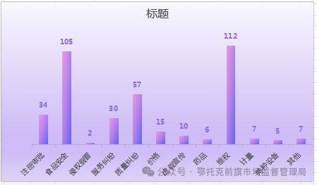 鄂托克前旗市场监督管理局2024年12345热线数据分析报告